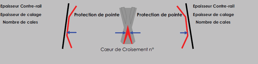 coeur bas