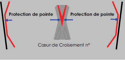 coeur bas