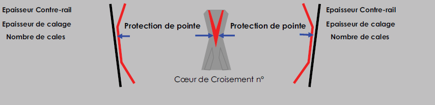 coeur haut