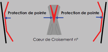 coeur haut