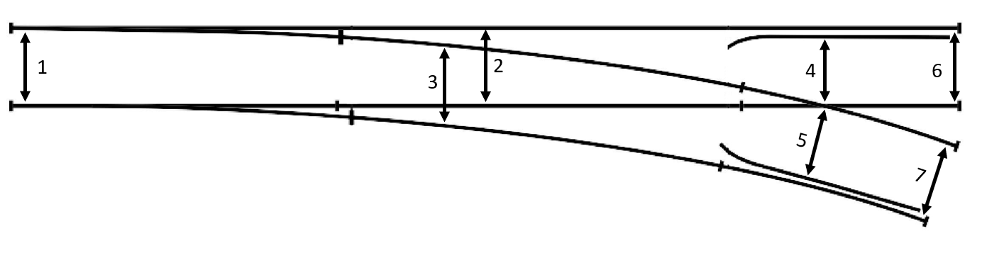 Écartements